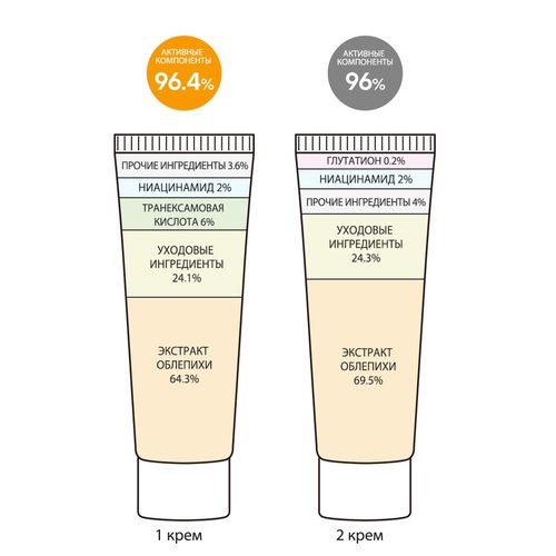 Derma Factory Double