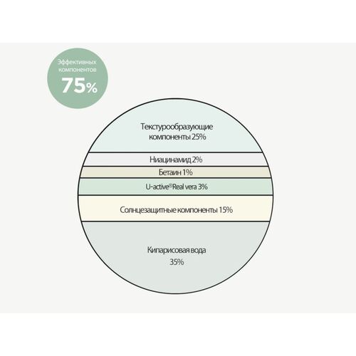 Derma Factory Кушон солнцезащитный неорганический - Inorganic mild sun cushion SPF50+ PA++++, 28г