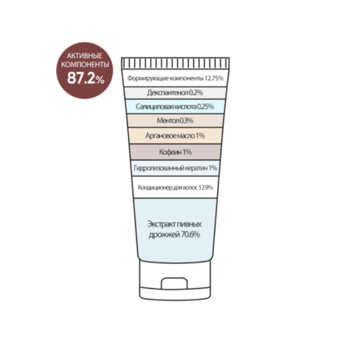 Derma Factory Бальзам восстанавливающий от выпадения волос - Anti hair loss repair treatment, 150г